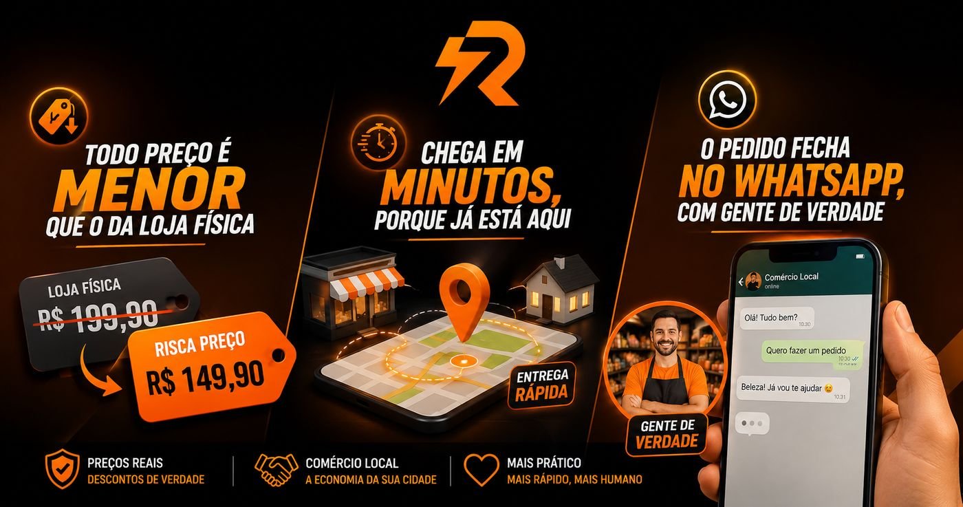 Três regras do RiscaPreço: todo preço é menor que o da loja física (etiqueta mostrando R$ 199,90 riscado e R$ 149,90 no app); chega em minutos porque já está aqui, com entrega rápida do comércio local; e o pedido fecha no WhatsApp, com gente de verdade.